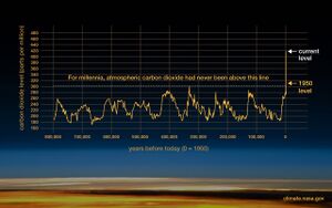 CO2 graphique.jpg